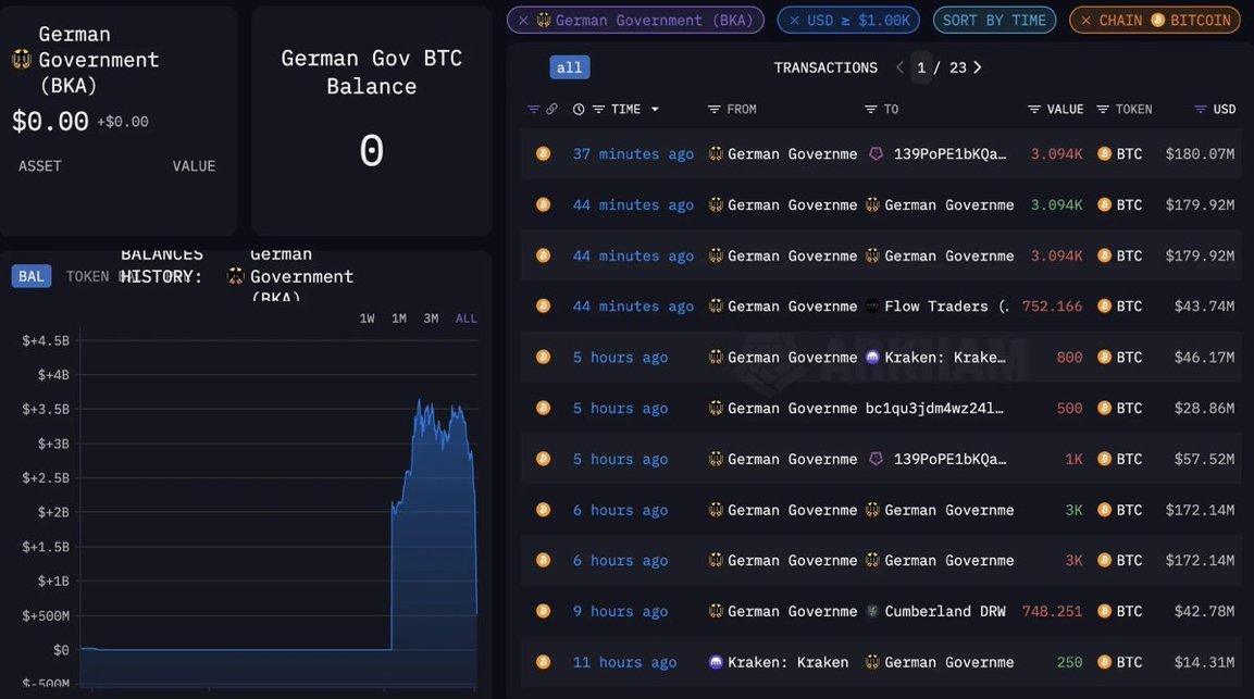 6 Germanys $275 Billion Treasury Slip.jpg