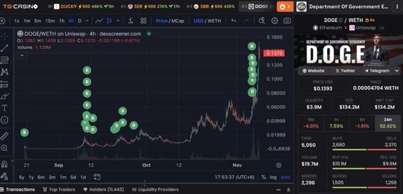 9 Selling DOGE 600 Too Soon.jpg